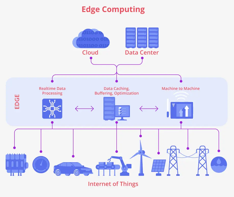 img-edge-computing