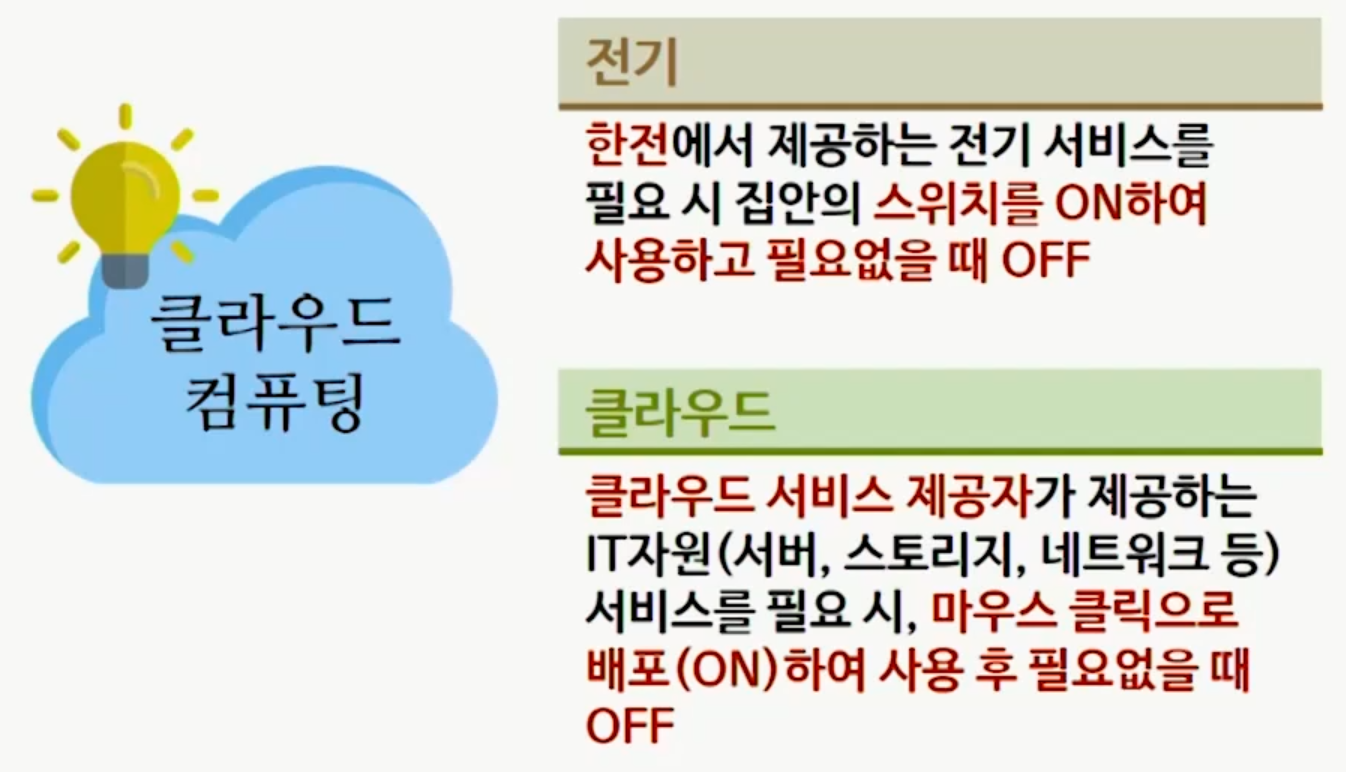 클라우드001